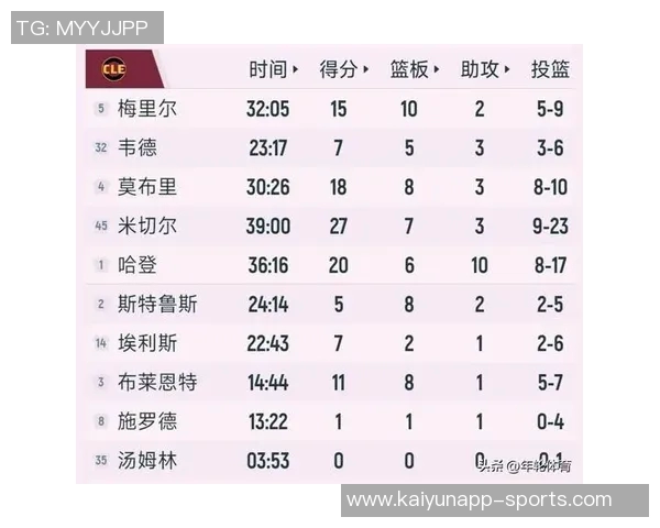 骑士末节领先17分却遭逆转名记揭示球队关键时刻战绩惨淡