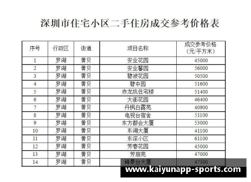 德甲球员身高分布与体能表现关系研究